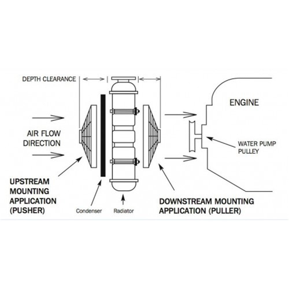 Davies, Craig Universal Single Fan Mounting Kit (12V) - 1000