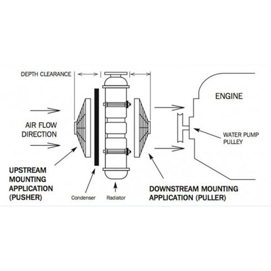 Davies, Craig Universal Single Fan Mounting Kit (12V) - 1000