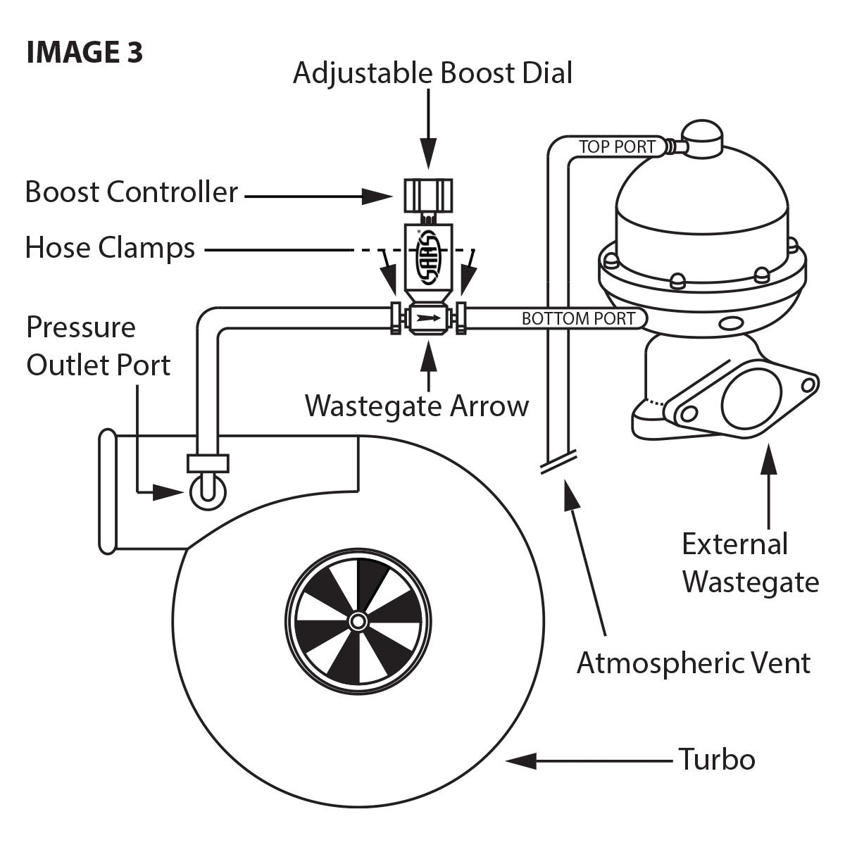 SAAS Adjustable Boost Controller - SBC02